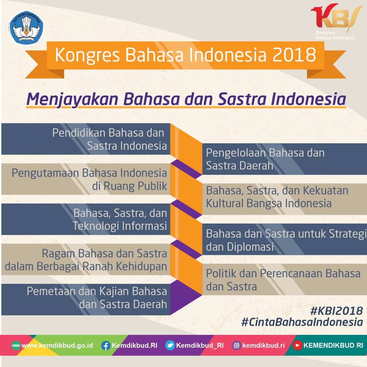 Menjayakan Bahasa dan Sastra Indonesia