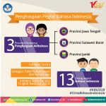 Menjayakan Bahasa dan Sastra Indonesia