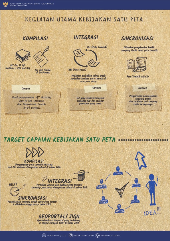 Geoportal Kebijakan Satu Peta Diluncurkan, Pemerataan Pembangunan Kian Nyata