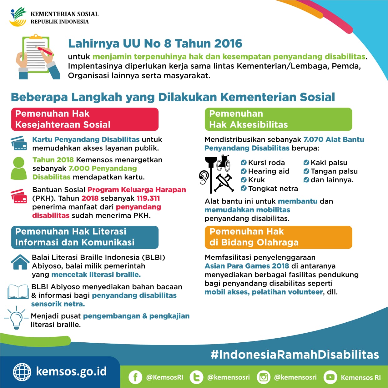 KEMENSOS HADIRKAN BERAGAM LAYANAN DAN PROGRAM BAGI PENYANDANG DISABILITAS