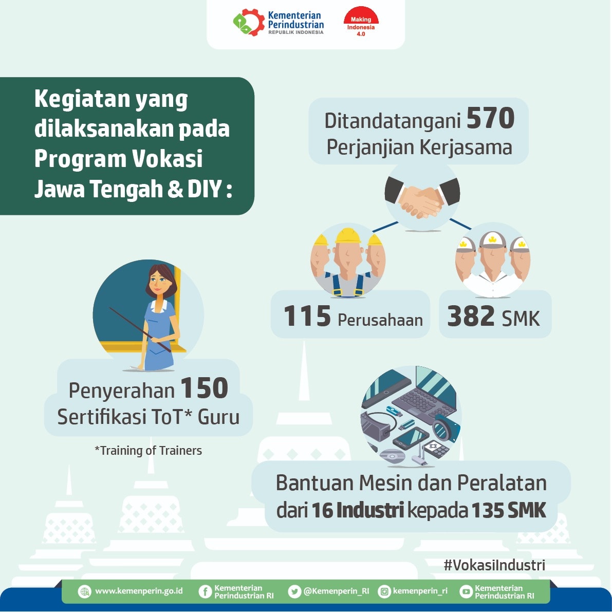 Kemenperin Telah Fasilitasi 4.275 Perjanjian Kerja Sama SMK dan Industri