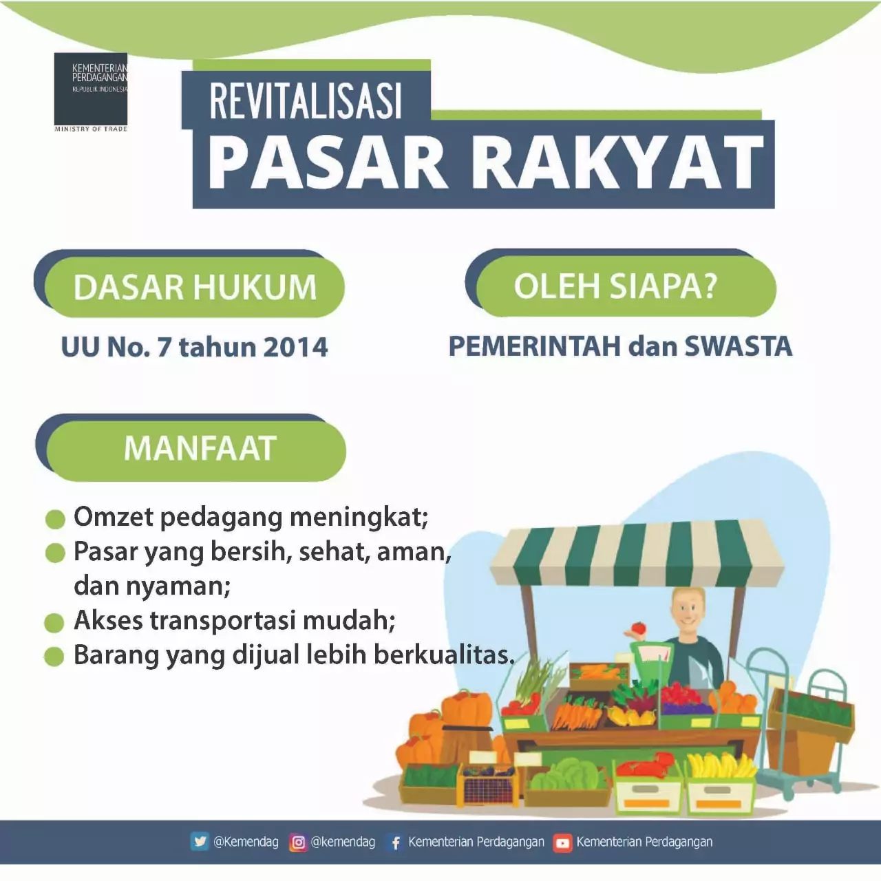 Kemendag Revitalisasi Pasar Rakyat untuk Perkuat Ekonomi Kerakyatan Kemendag Revitalisasi Pasar Rakyat untuk Perkuat Ekonomi Kerakyatan