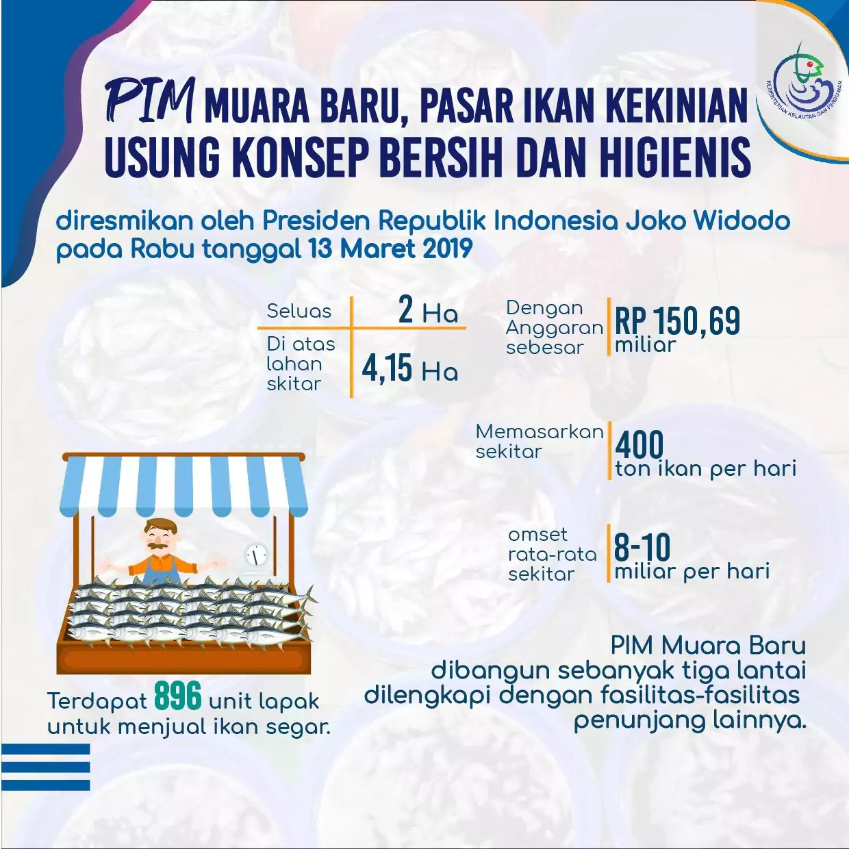 KEMENTERIAN KELAUTAN DAN PERIKANAN PIM MUARA BARU: PASAR IKAN KEKINIAN, USUNG KONSEP BERSIH DAN HIGIENIS KEMENTERIAN KELAUTAN DAN PERIKANAN PIM MUARA BARU: PASAR IKAN KEKINIAN, USUNG KONSEP BERSIH DAN HIGIENIS