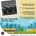 Menhub: MRT Sebagai Salah Satu Solusi Mengatasi Kemacetan