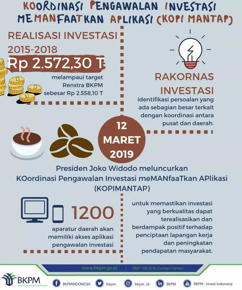 Tren Investasi 2015-2018 Tumbuh Positif, Presiden RI Luncurkan KOPI MANTAP Tren Investasi 2015-2018 Tumbuh Positif, Presiden RI Luncurkan KOPI MANTAP