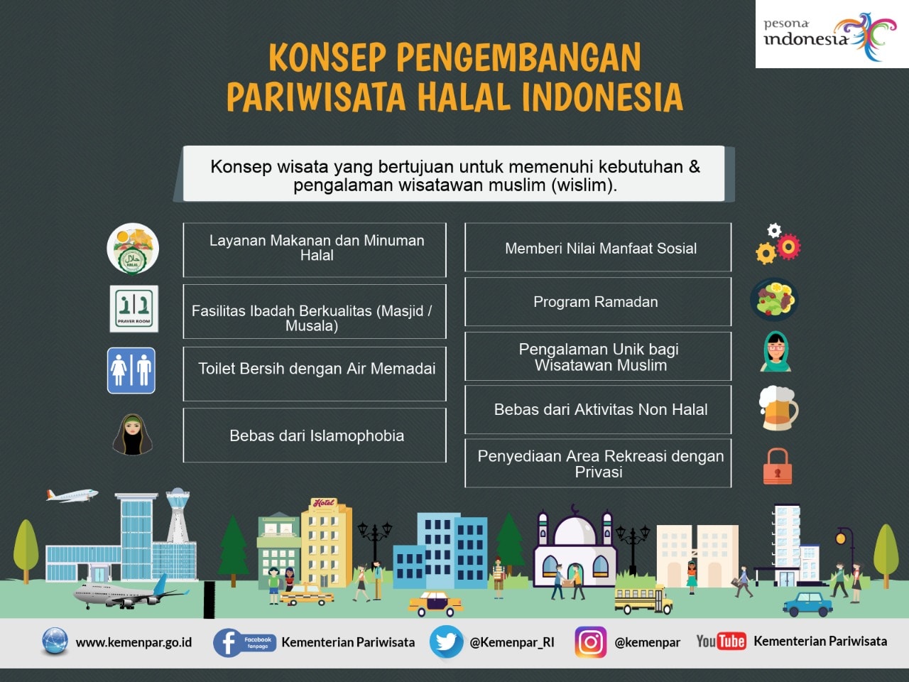 5 TAHUN KEMBANGKAN PARIWISATA HALAL, INDONESIA AKHIRNYA RAIH PERINGKAT PERTAMA WISATA HALAL DUNIA 2019  