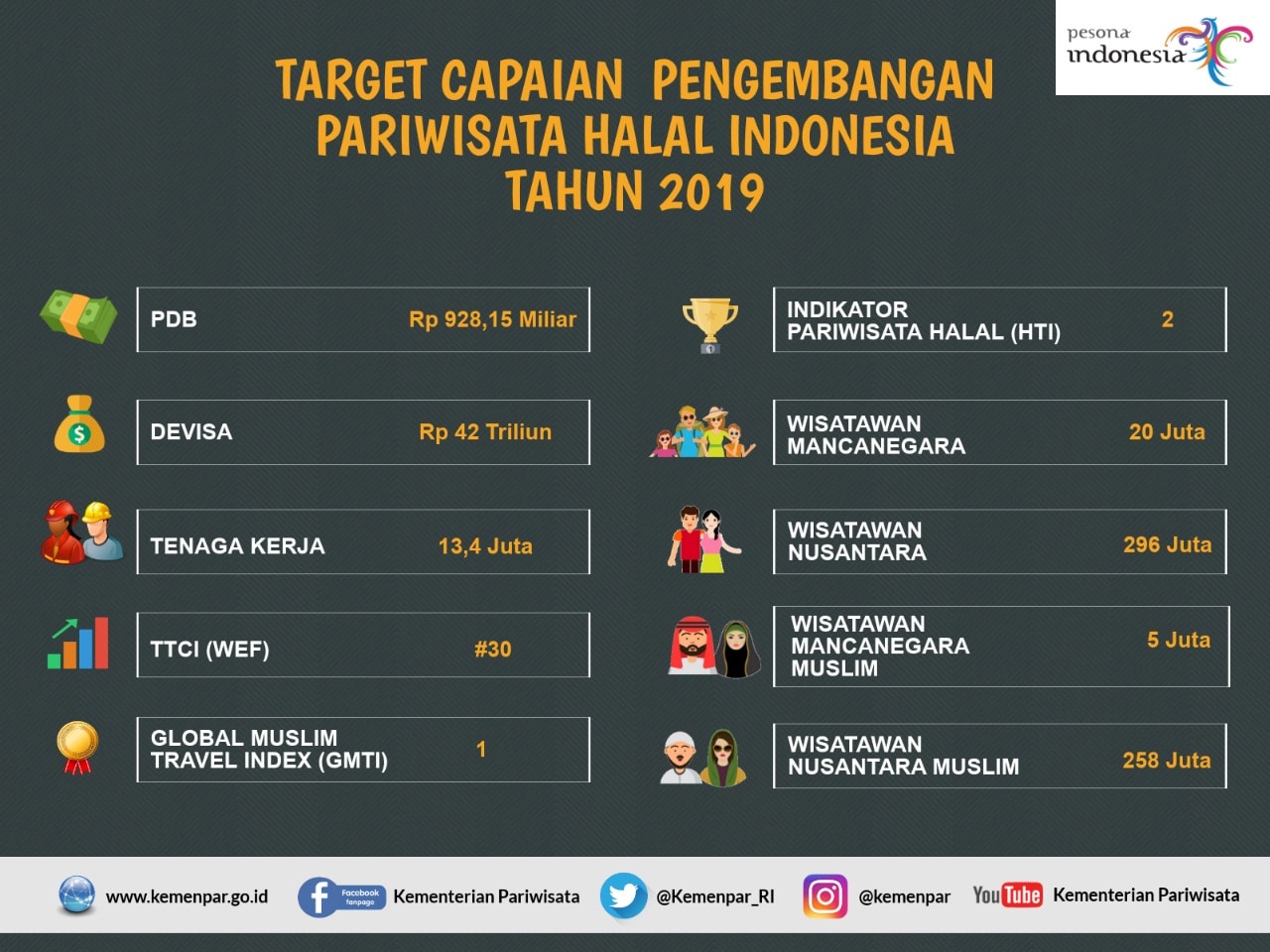 Kemenko Bidang Kemaritiman Dan Investasi