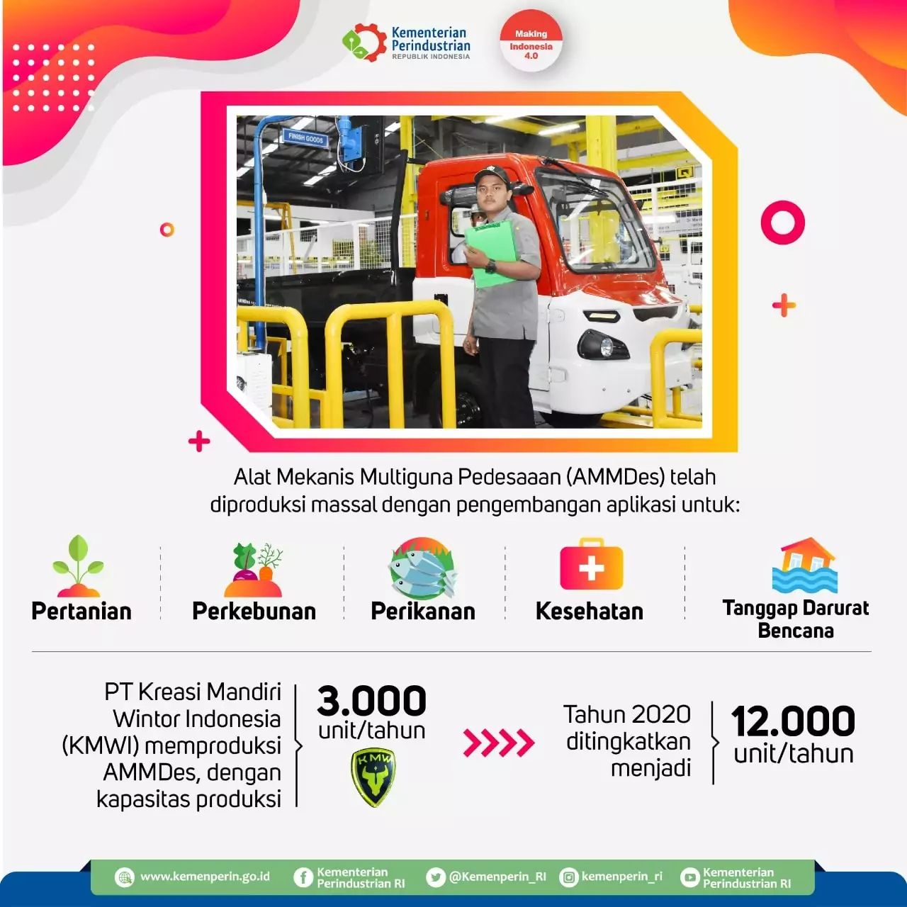 AMMDes Berperan Pacu Produktivitas dan Kesejahteraan Masyarakat Desa AMMDes Berperan Pacu Produktivitas dan Kesejahteraan Masyarakat Desa