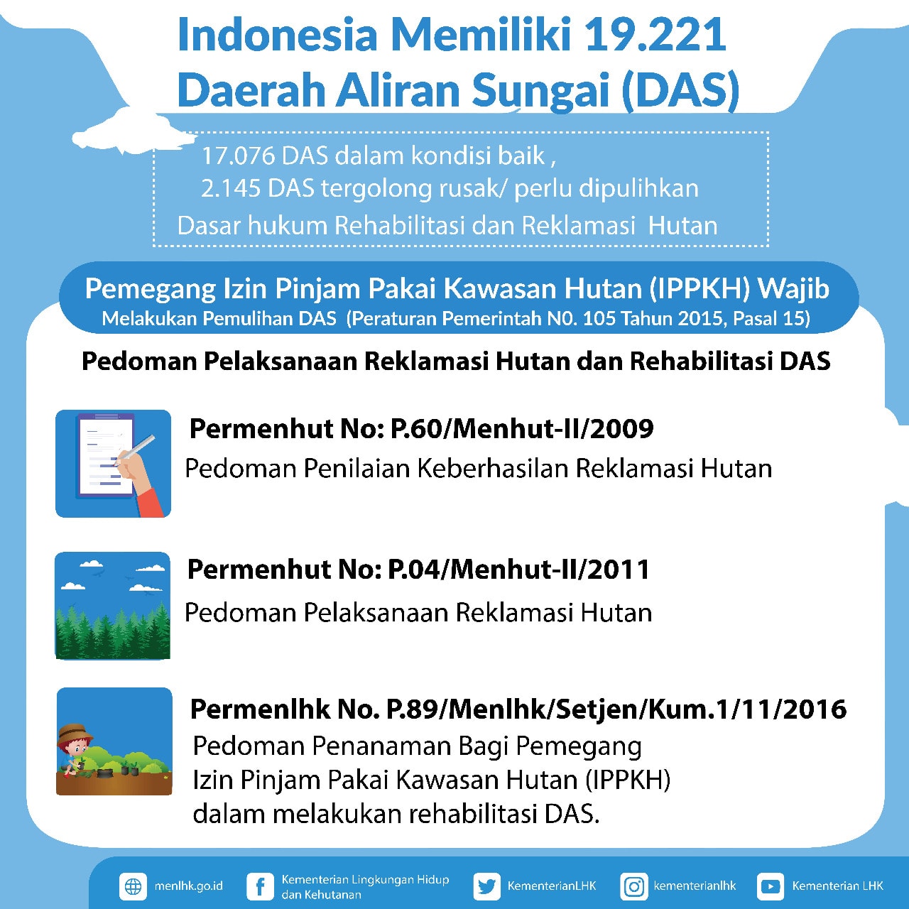 KLHK dan Kementerian ESDM Berkomitmen Percepat Upaya Reklamasi Hutan dan Rehabilitasi DAS
