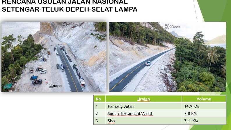 Deputi Infrastruktur dan Transportasi Kemenko Marves Bahas Percepatan Pembangunan Infrastruktur dan Transportasi Provinsi Kepulauan Riau Deputi Infrastruktur dan Transportasi Kemenko Marves Bahas Percepatan Pembangunan Infrastruktur dan Transportasi Provinsi Kepulauan Riau