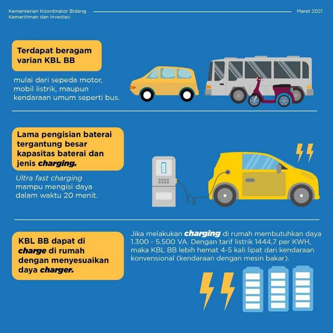 Kendaraan Bermotor Listrik Berbasis Baterai