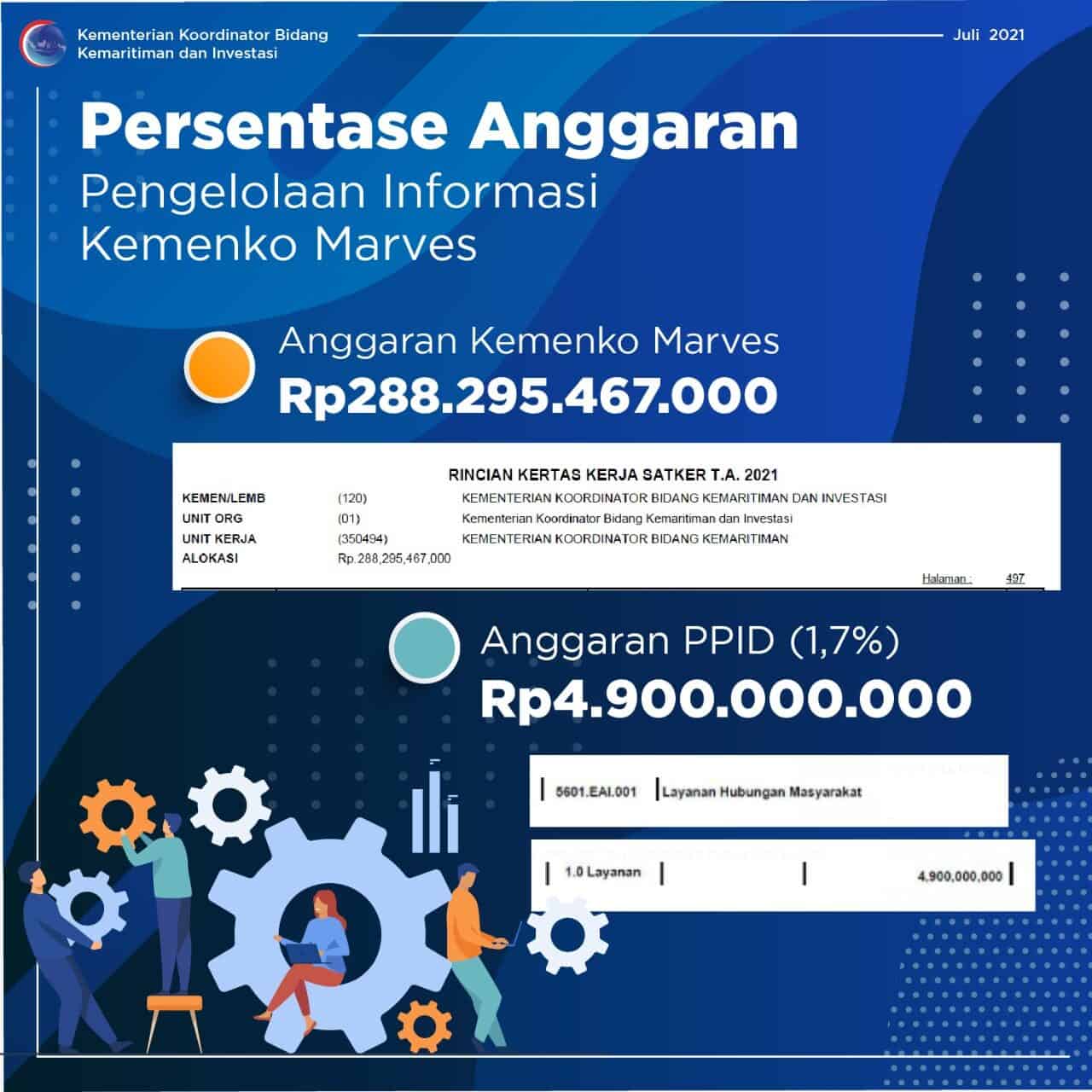 Presentase Anggaran Pengelolaan Informasi Kemenko Marves WhatsApp Image 2021 07 19 at 10.21.26