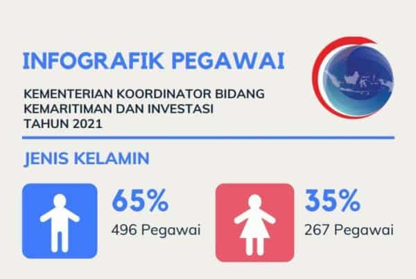 Data Kepegawaian Kemenko Marves per 1 Desember 2021 Screenshot 78