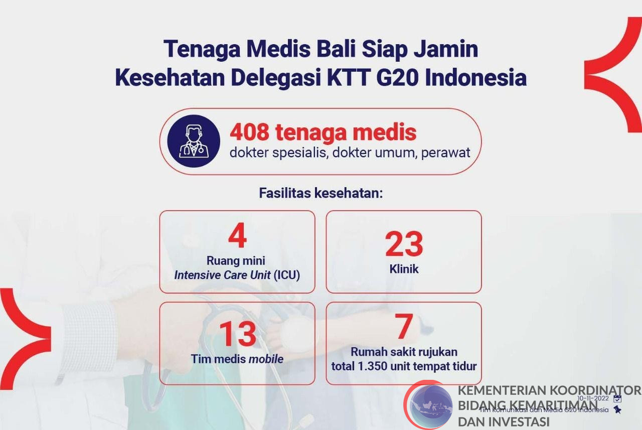 Dukungan Tenaga Medis Di Bali Menjamin Kesehatan Delegasi KTT G20